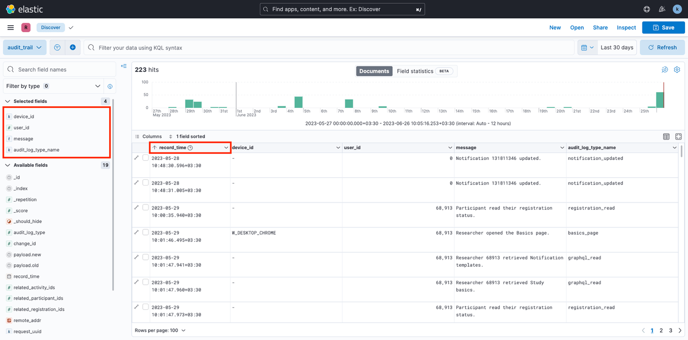 Filtering Audit Logs data in Kibana