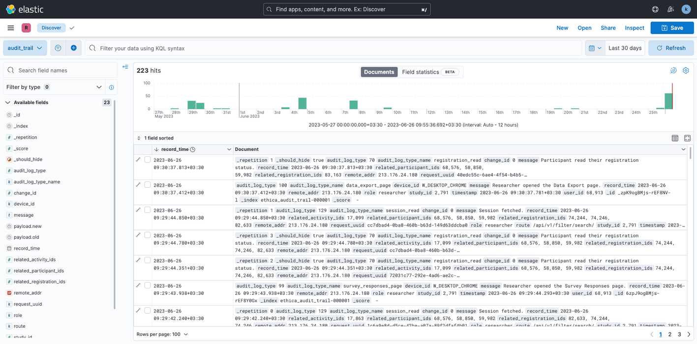 View Participant Audit Reports data in Kibana