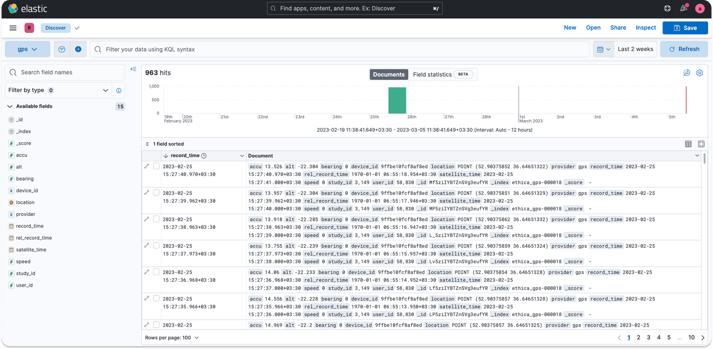 Exploring GPS data via Kibana