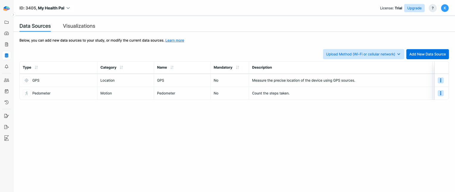 The Final list of data sources for your study