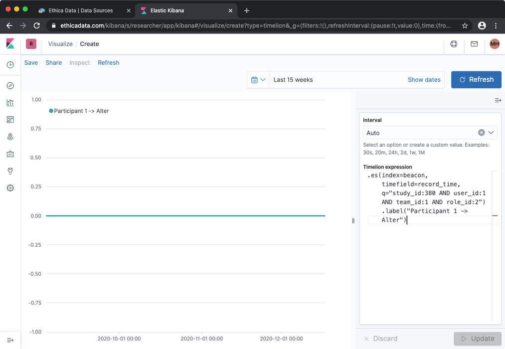 First Timelion Graph in Kibana Showing Bluetooth Beacon Data