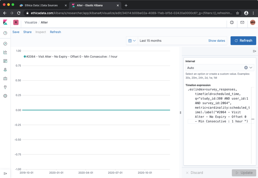 Second Timelion Graph in Kibana Showing Survey Resonses Data